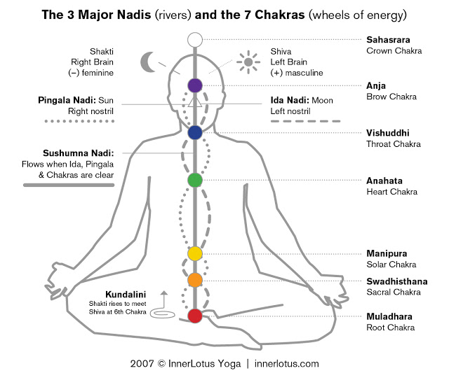 chakras_jb